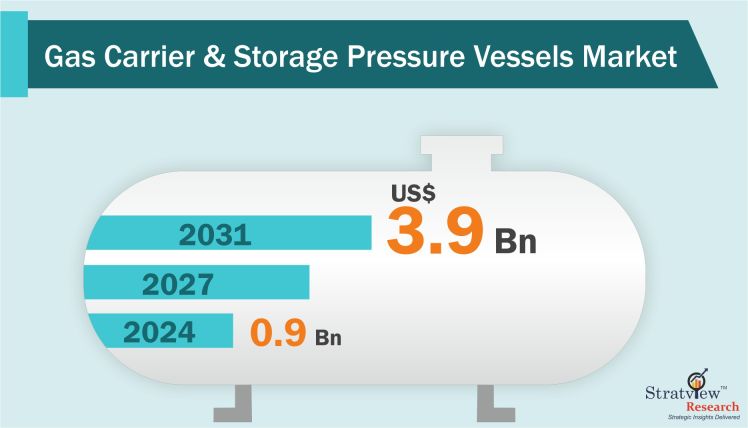 Gas-Carrier-and-Storage-Pressure-Vessels-Market-Insights